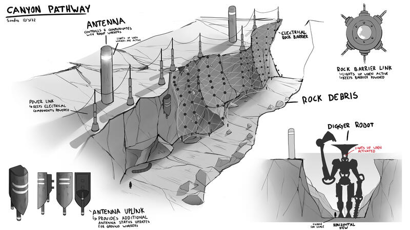Canyon Breakdown